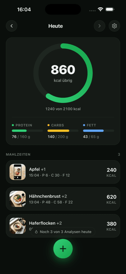 Kalo Tagesübersicht